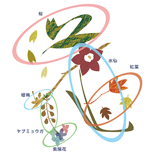 鎌倉花さんぽ: エスキース その1