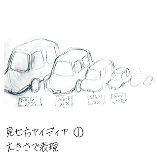 世界の自動車車体カラー分布: エスキース その1